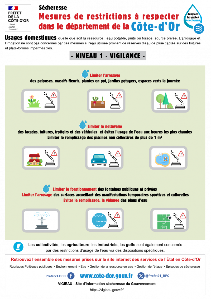 plaquette mesures à respecter vigilance