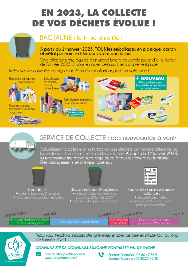 evolution de la collecte